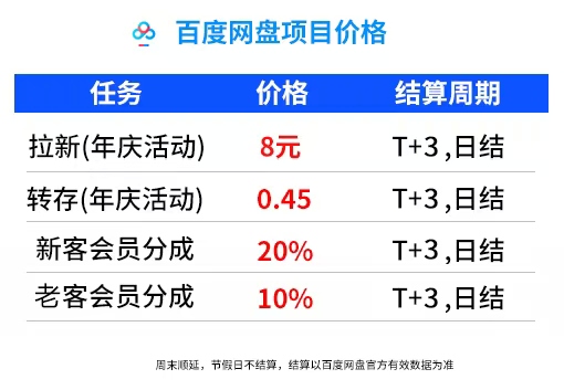 网盘拉新推广-百度网盘-夸克网盘-悟空-UC-吾爱分享